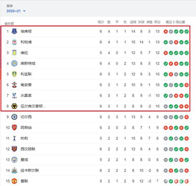 北京男篮在俱乐部杯首战惨败，内线劣势明显，外援表现疲软，青岛男篮以较大优势取胜。（北京男篮俱乐部杯首秀惨败：内线短板暴露、外援乏力，青岛大胜）